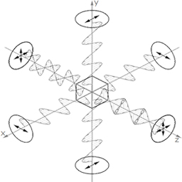 Polarization Part #1: Scattering
