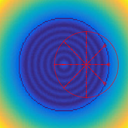 Understanding Signed Distance Functions
